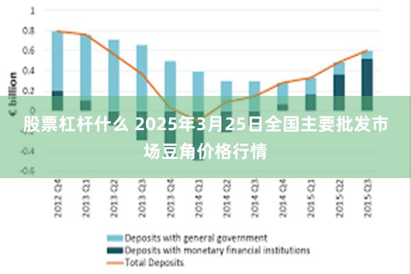 股票杠杆什么 2025年3月25日全国主要批发市场豆角价格行情