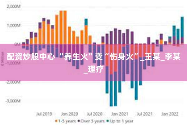 配资炒股中心 “养生火”变“伤身火”_王某_李某_理疗