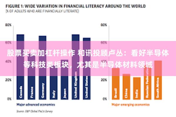 股票买卖加杠杆操作 和讯投顾卢丛：看好半导体等科技类板块，尤其是半导体材料领域